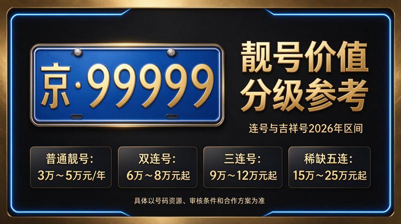 2026年北京租电车指标五年多少钱相关场景图